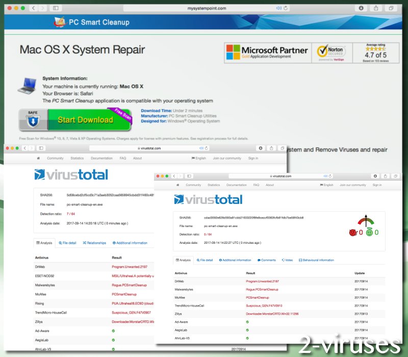 PC Smart Cleanup PUP