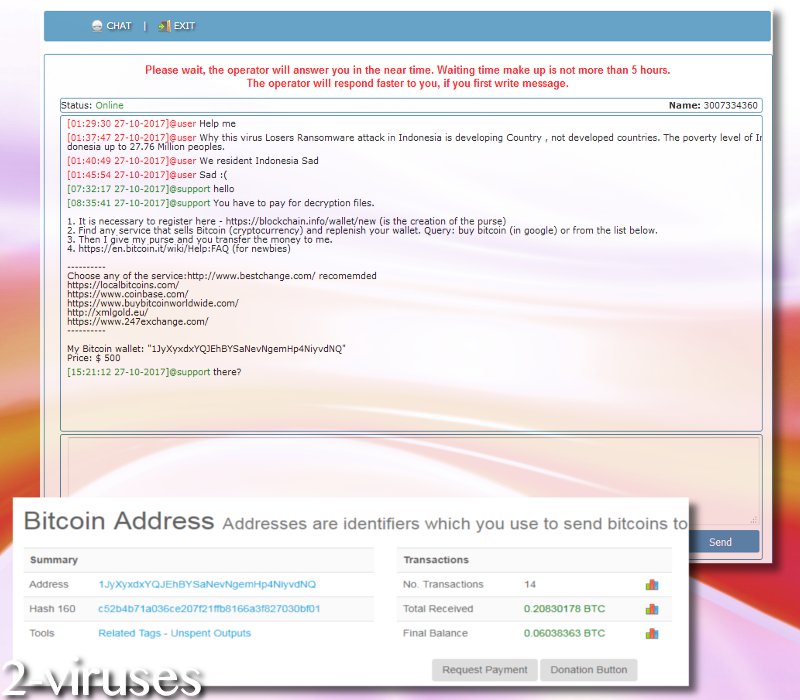 Cry36 Losers ransomware