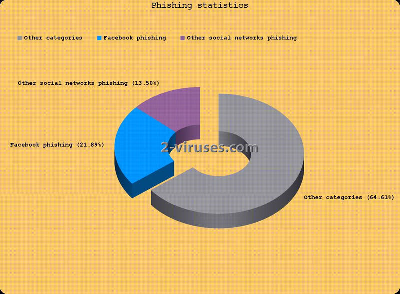 PieChart copy