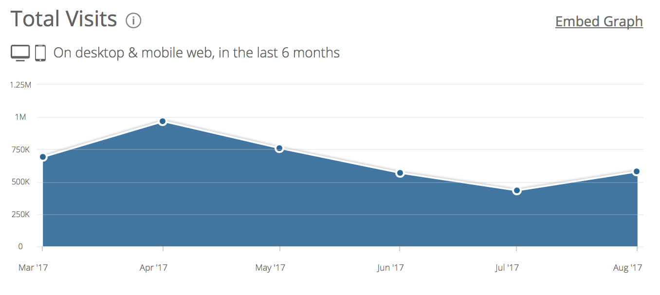 Total-visits-searchfusion