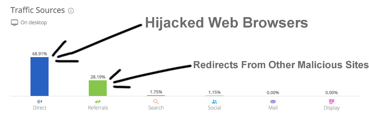 Webrowsenow.com traffic